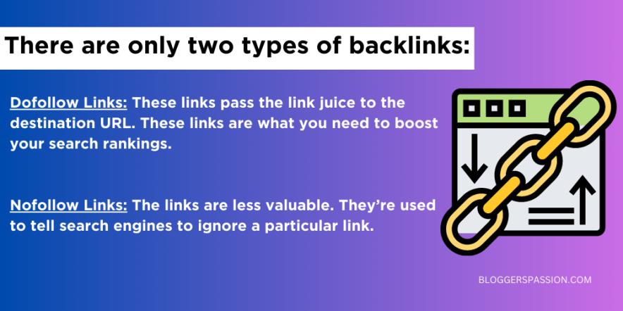 backlink types