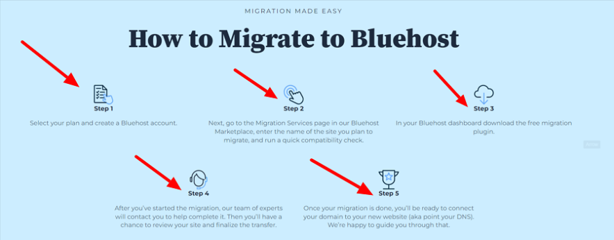 bluehost migration service
