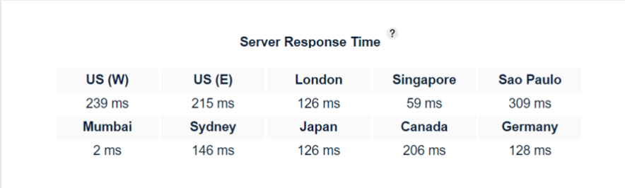 bluehost server response time