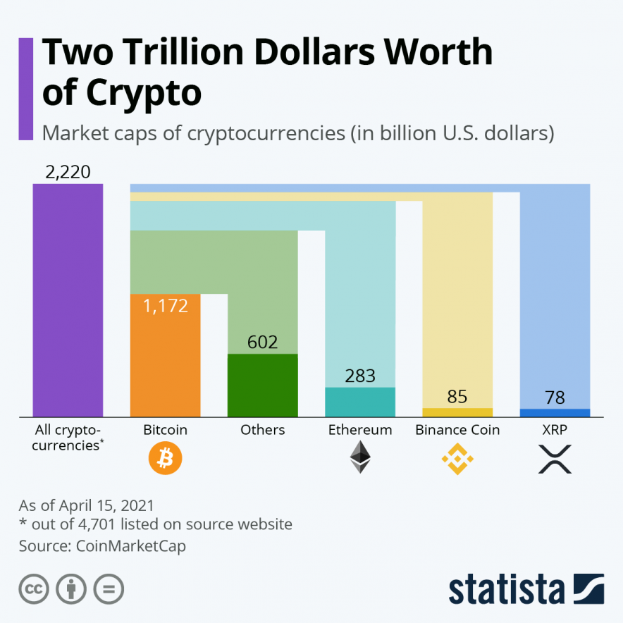 crypto-worth
