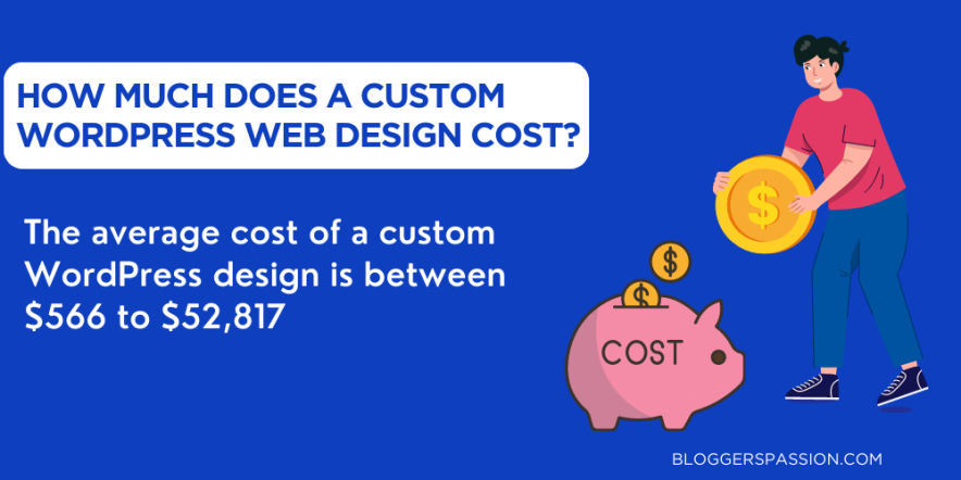 custom website cost