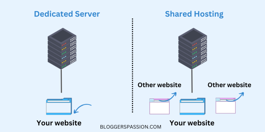 What is a Dedicated Server? What Is It And Its Pros and Cons
