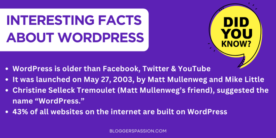facts about wordpress
