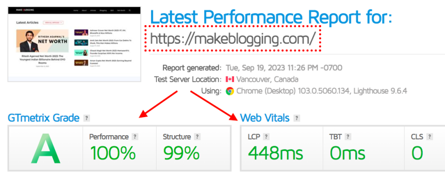 GTmetrix performance score for makeblogging.com