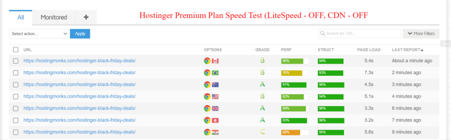 hostinger premium plan speed test reports
