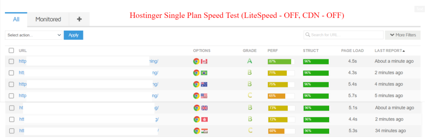 hostinger single plan speed test reports