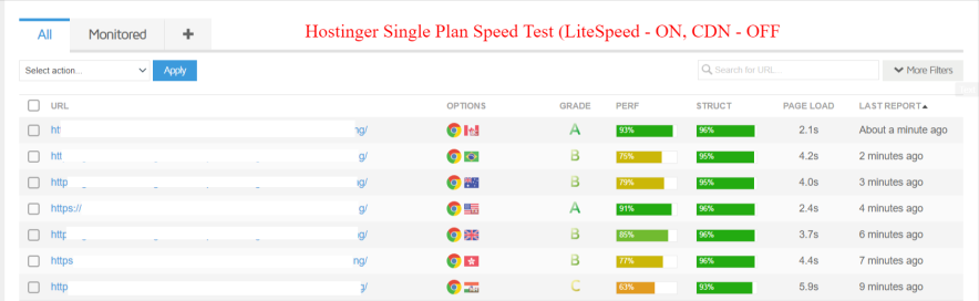 hostinger single plan speed test results