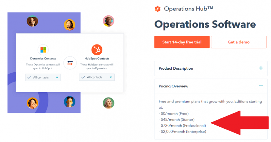 hubspot operations hub pricing and plans