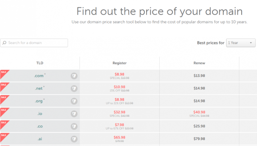 namecheap domain pricing