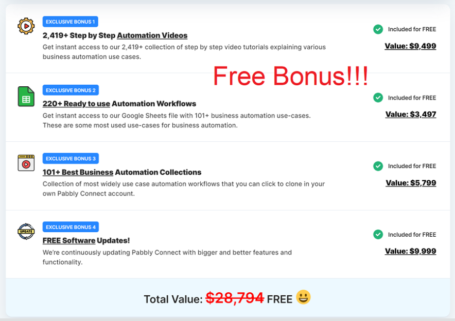 pabbly connect lifetime deal free bonuses