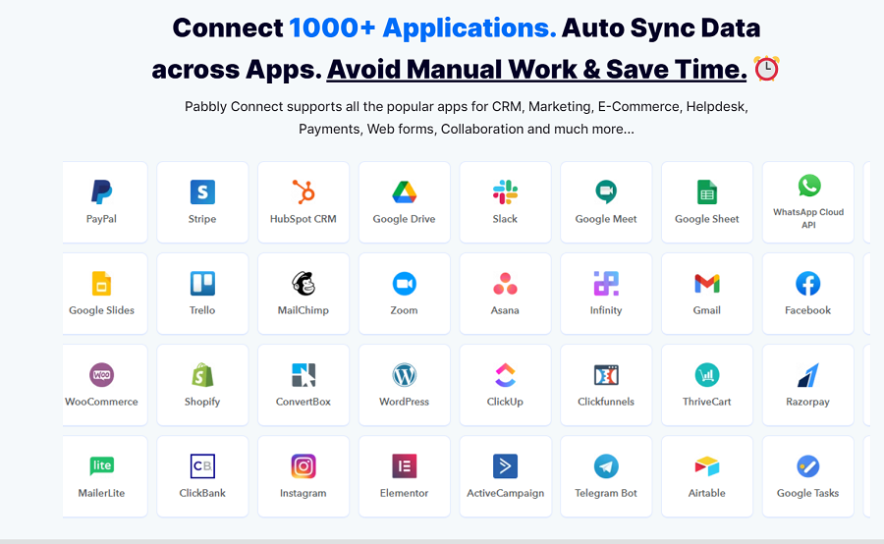 pabbly connect supported apps integrations