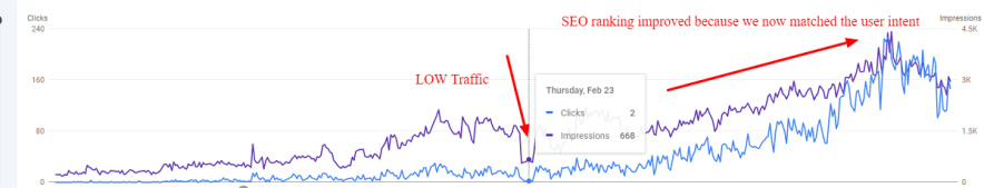 seo example - search intent is the king