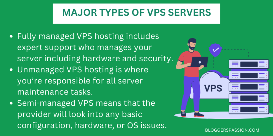 types of vps servers