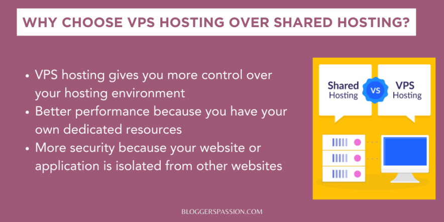 vps hosting over shared hosting