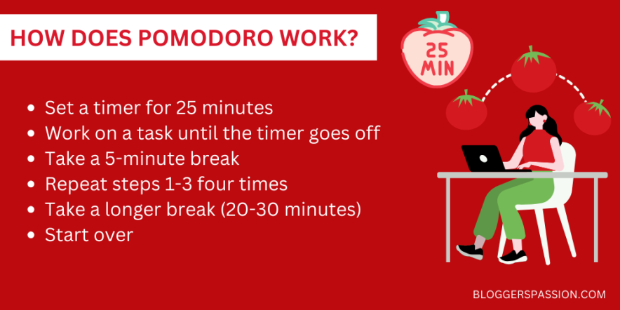 what is pomodoro