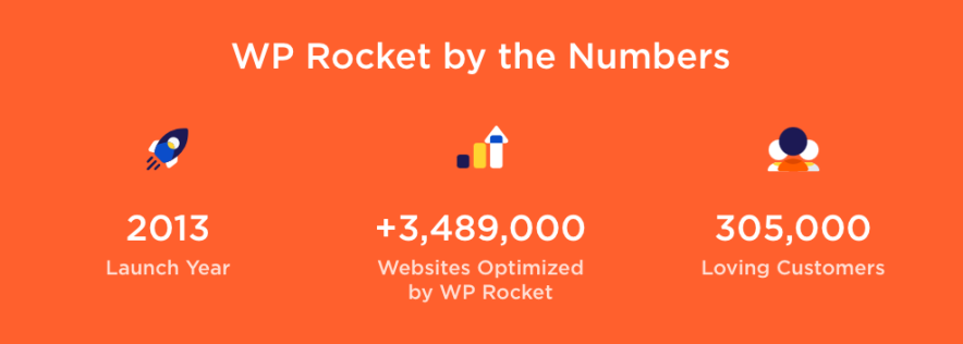 WP Rocket client number