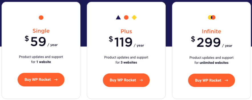 WP-Rocket Pricing