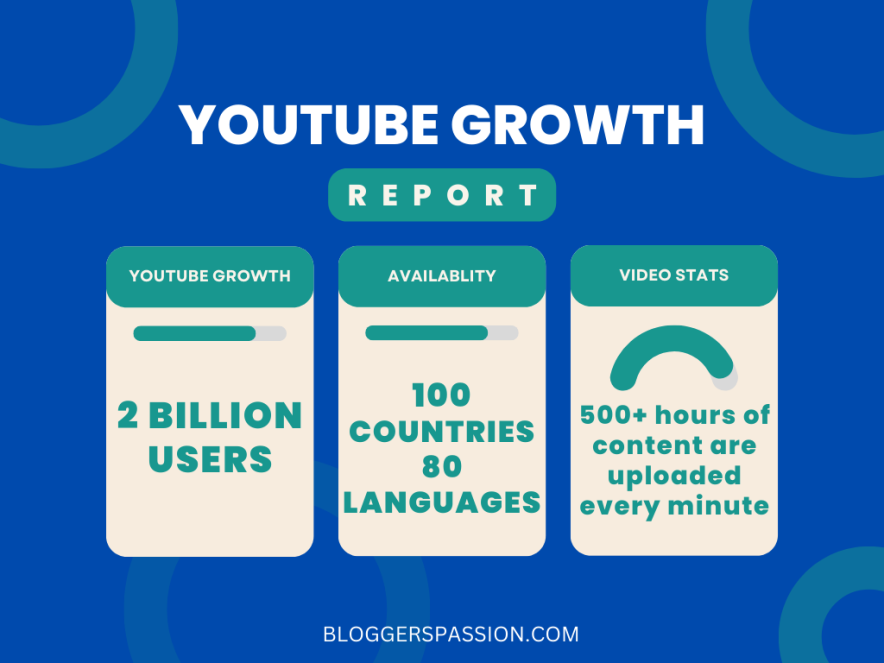 youtube growth stats