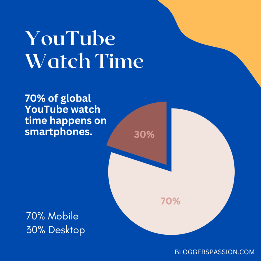 youtube watch time