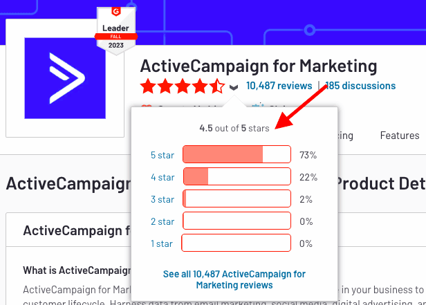 Honest ActiveCampaign Review 2024: Is It Better Than Others?