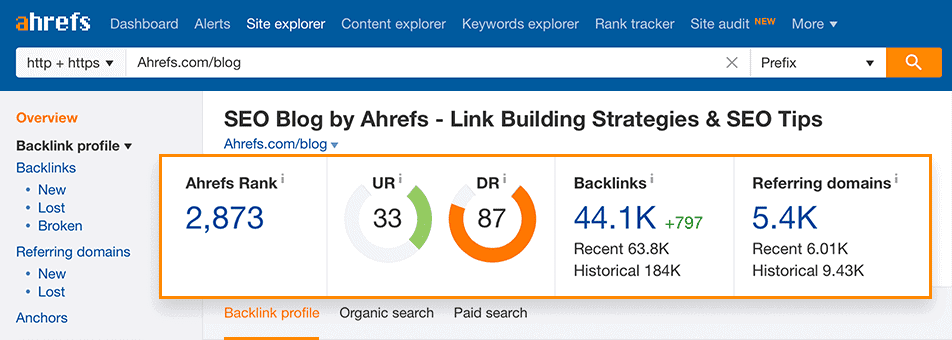 ahrefs domain overview