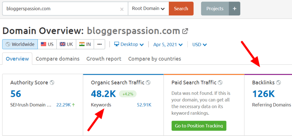 Bloggerspassion domain overview