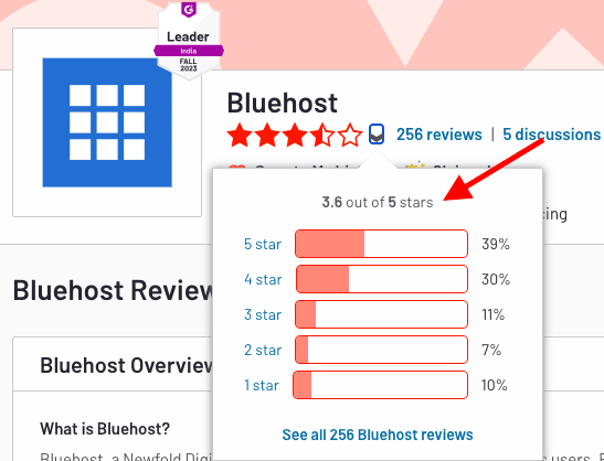Bluehost customer rating on g2