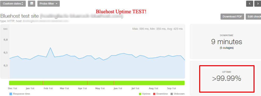 bluehost uptime test