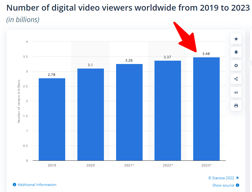 digital video viewers