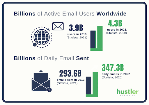 email users
