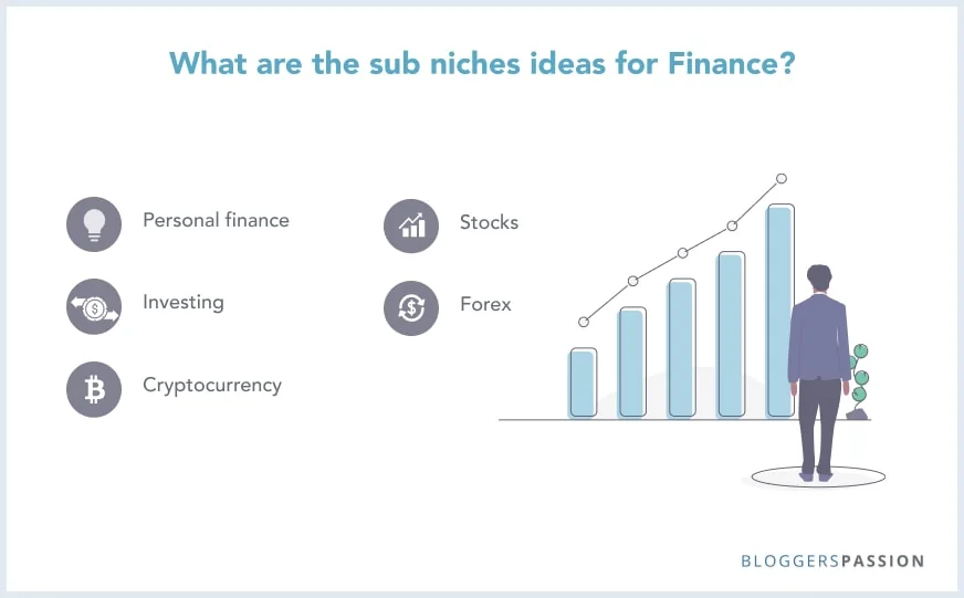 Finance sub topics
