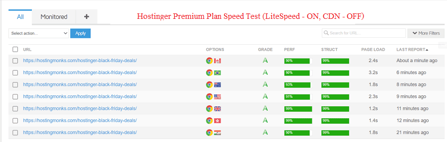 hostinger premium plan speed test results