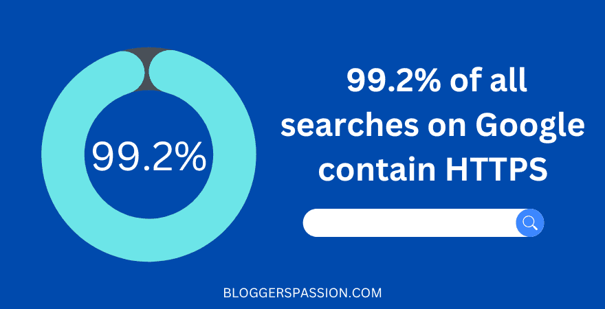 https search stats