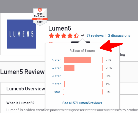 lumen5 reviews