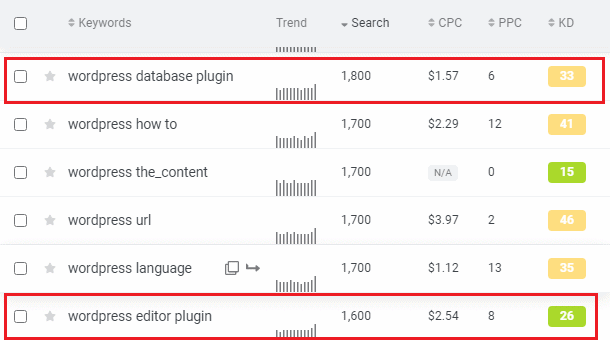 mangools seo plugins keyword data