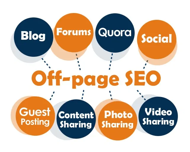 Off Page SEO in 2023