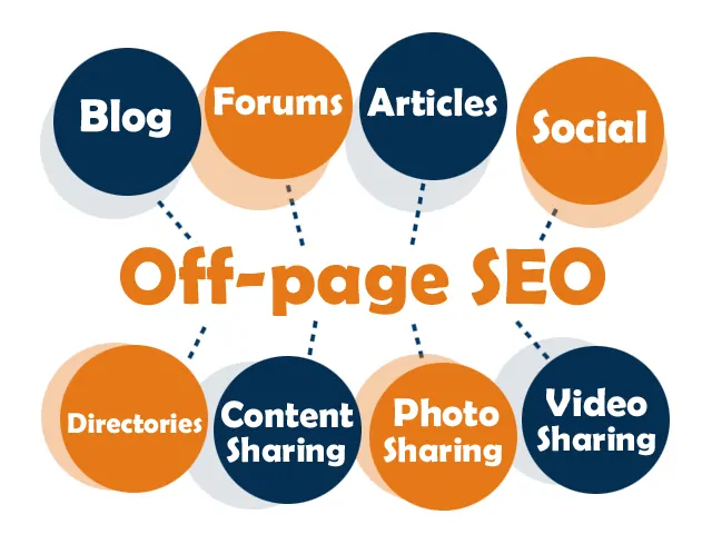 off page seo tactic