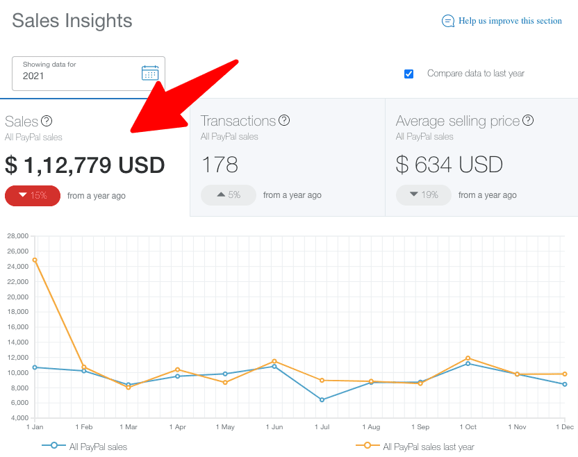BloggersPassion Income Reports: How We Made Over $800,000 [With Earning Screenshots]