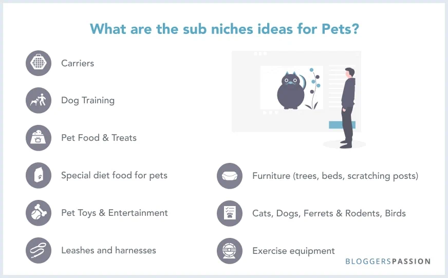 Pets topic ideas