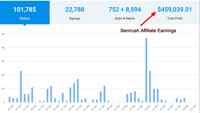 semrush latest earnings