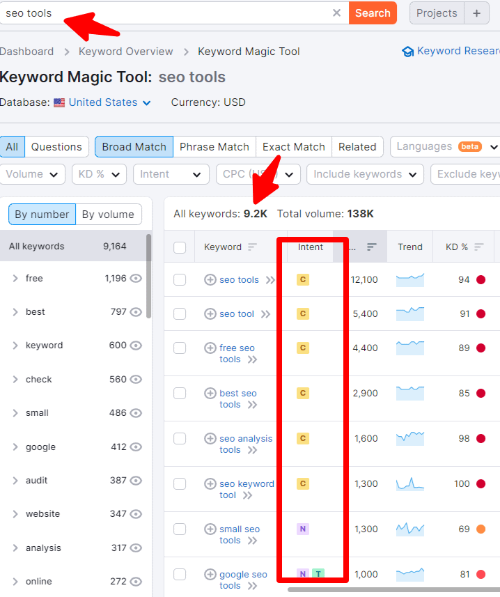 keyword magic tool in semrush