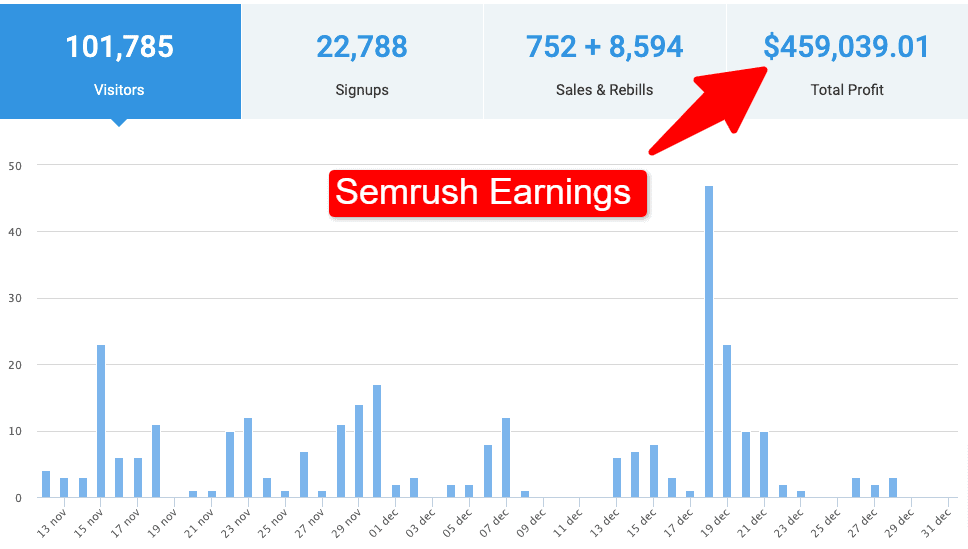 bp semrush earnings