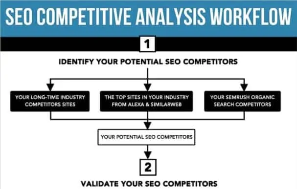 seo analysis competitors