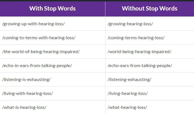 stop words usage