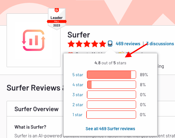  surferseo customer rating on g2