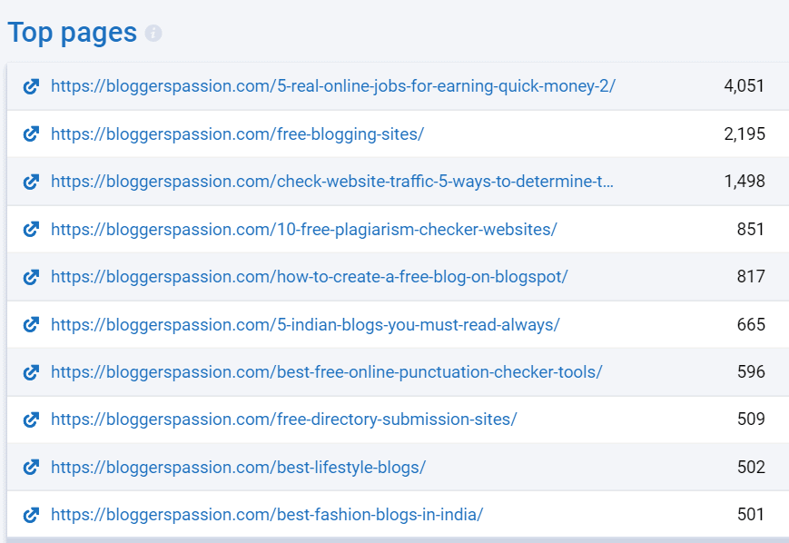 top pages