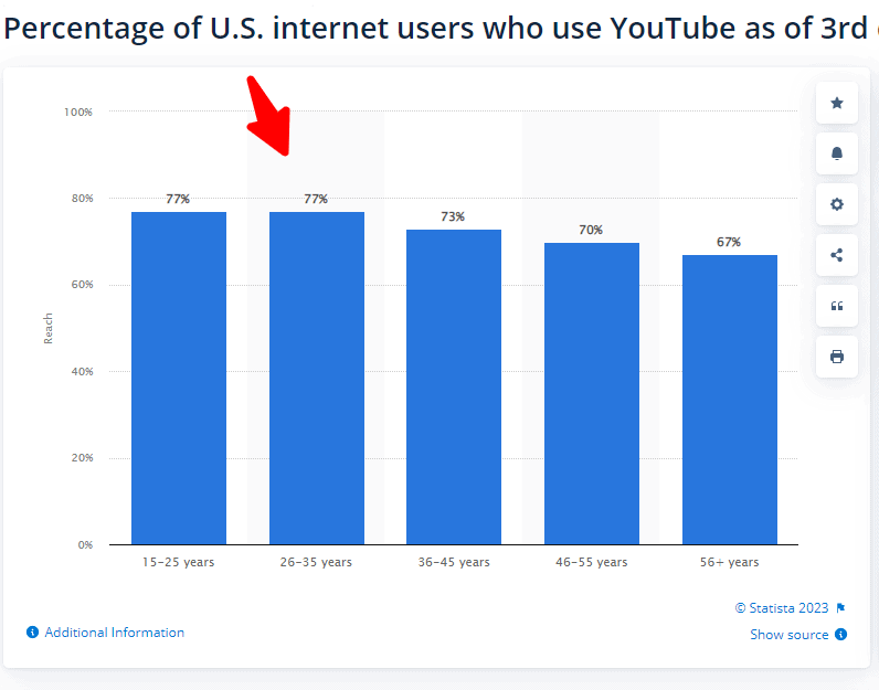 u.s. internet users
