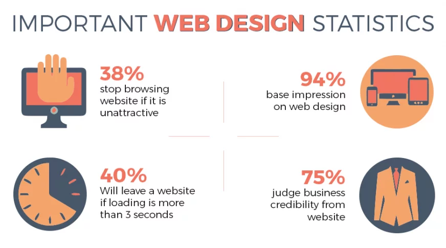 web design stats