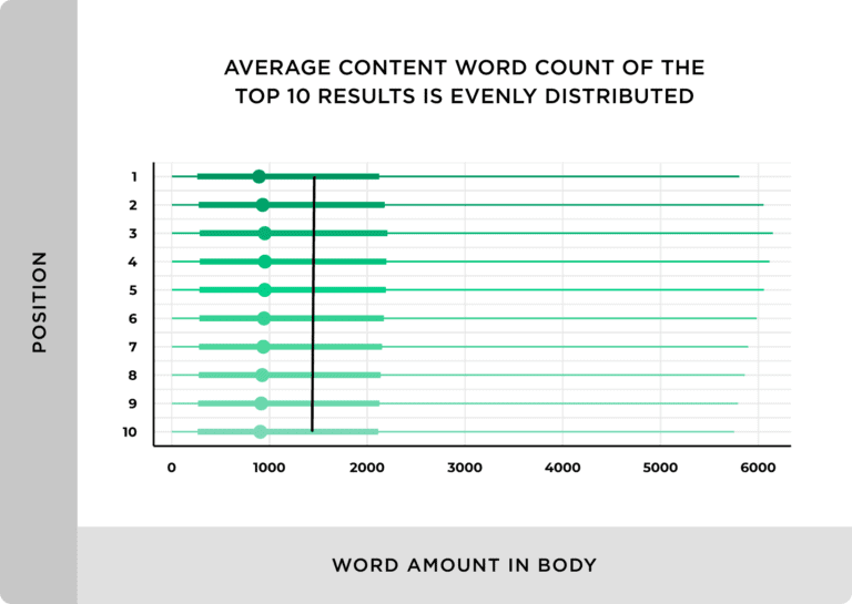 word count stats