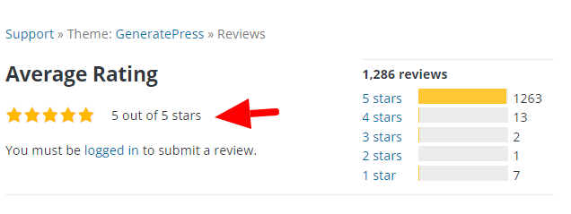 wordpress reviews